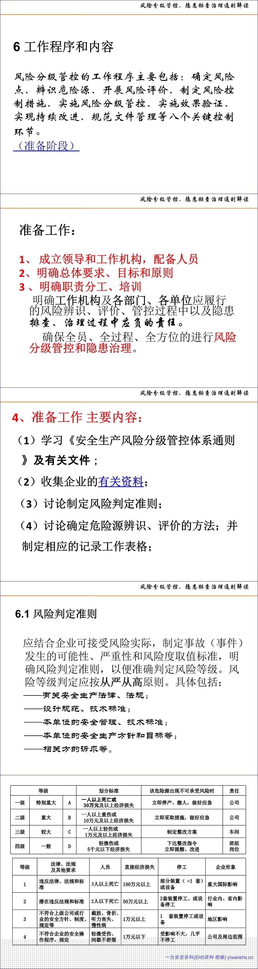 【PPT】风险分级管控、隐患排查治理体系建设通则解读及示例