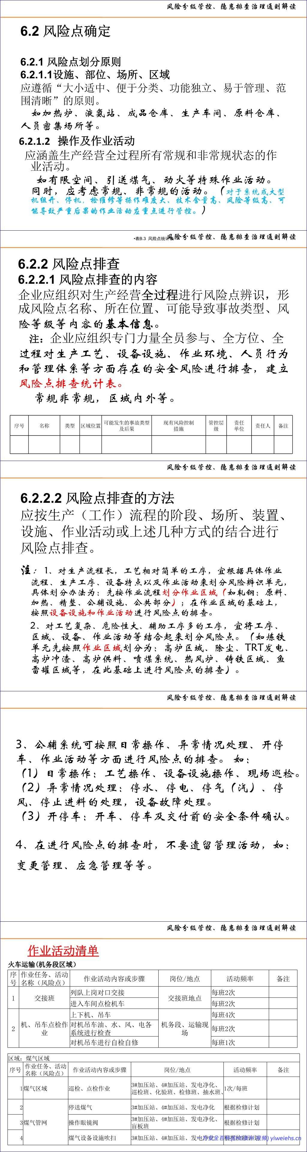 【PPT】风险分级管控、隐患排查治理体系建设通则解读及示例