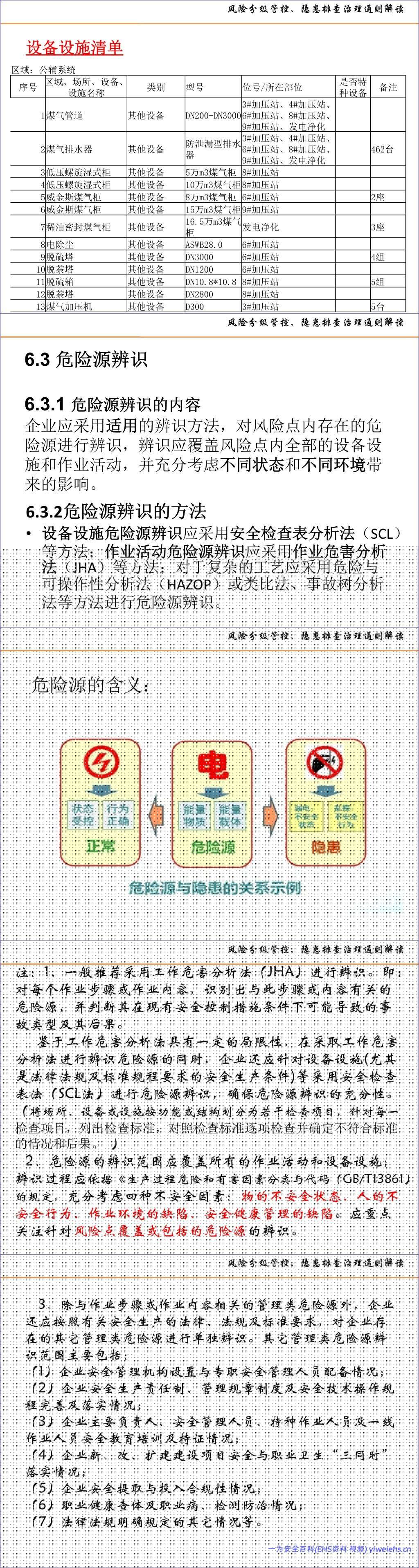 【PPT】风险分级管控、隐患排查治理体系建设通则解读及示例