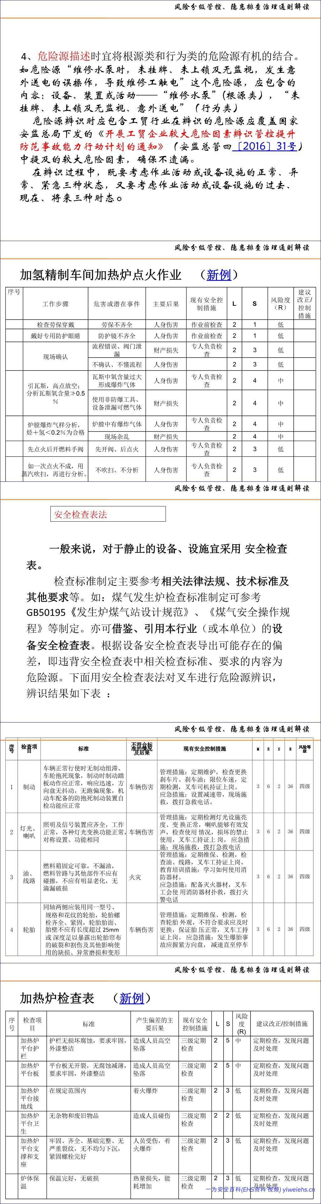 【PPT】风险分级管控、隐患排查治理体系建设通则解读及示例
