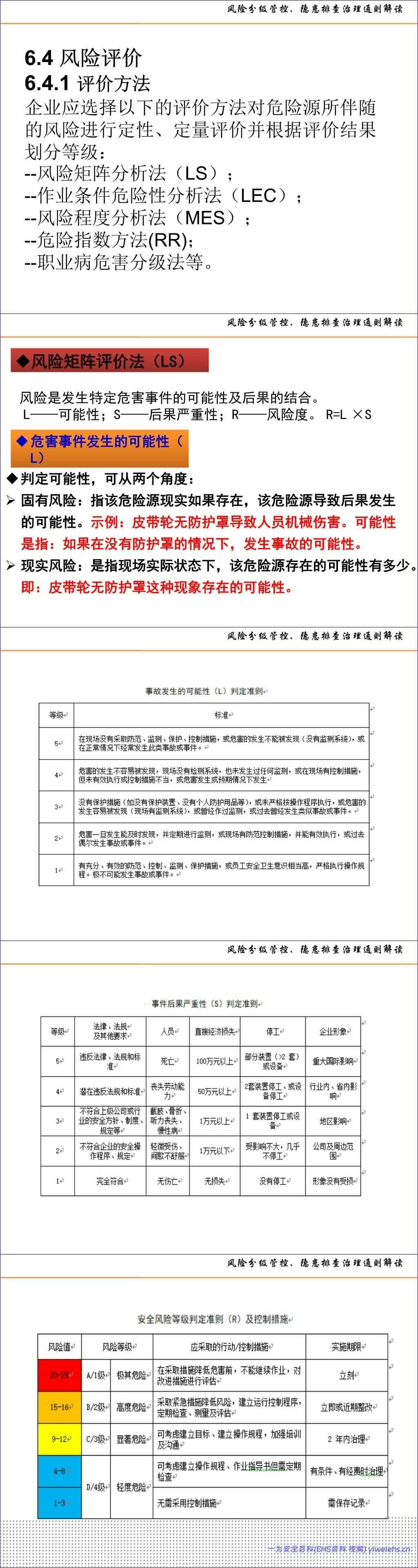 【PPT】风险分级管控、隐患排查治理体系建设通则解读及示例