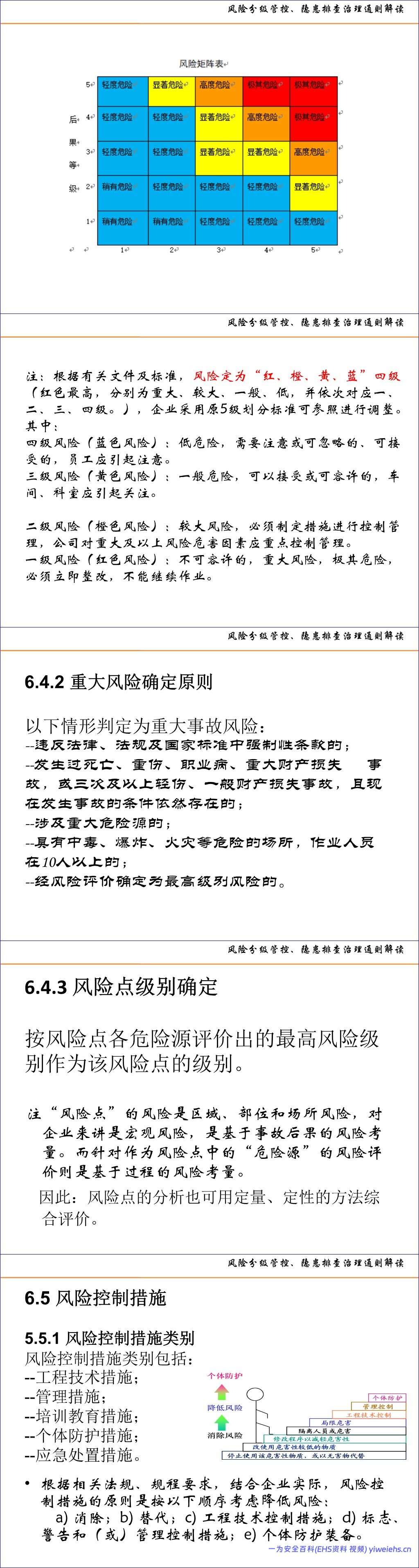 【PPT】风险分级管控、隐患排查治理体系建设通则解读及示例