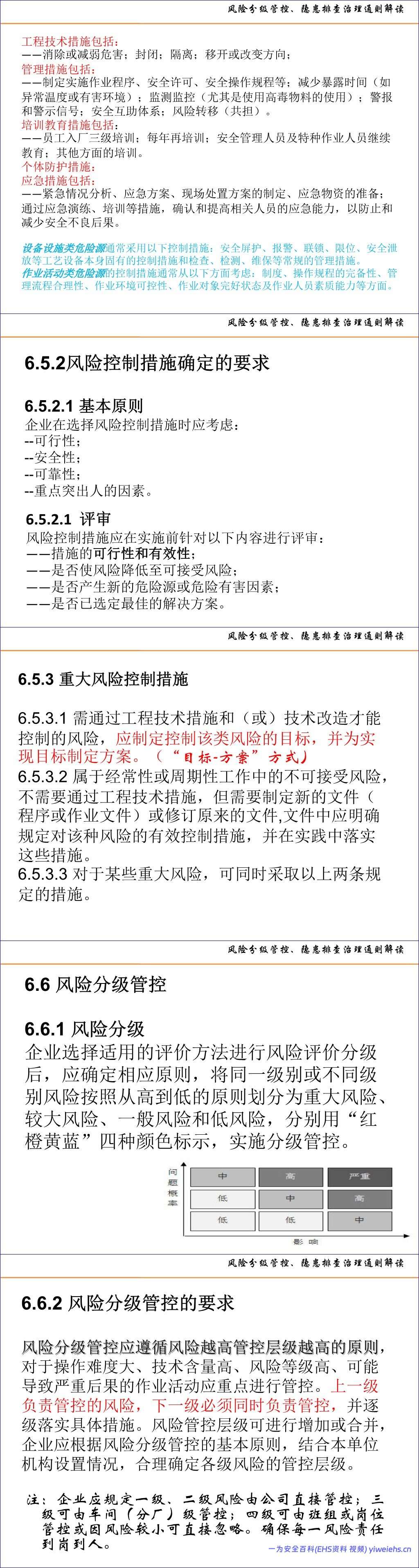 【PPT】风险分级管控、隐患排查治理体系建设通则解读及示例