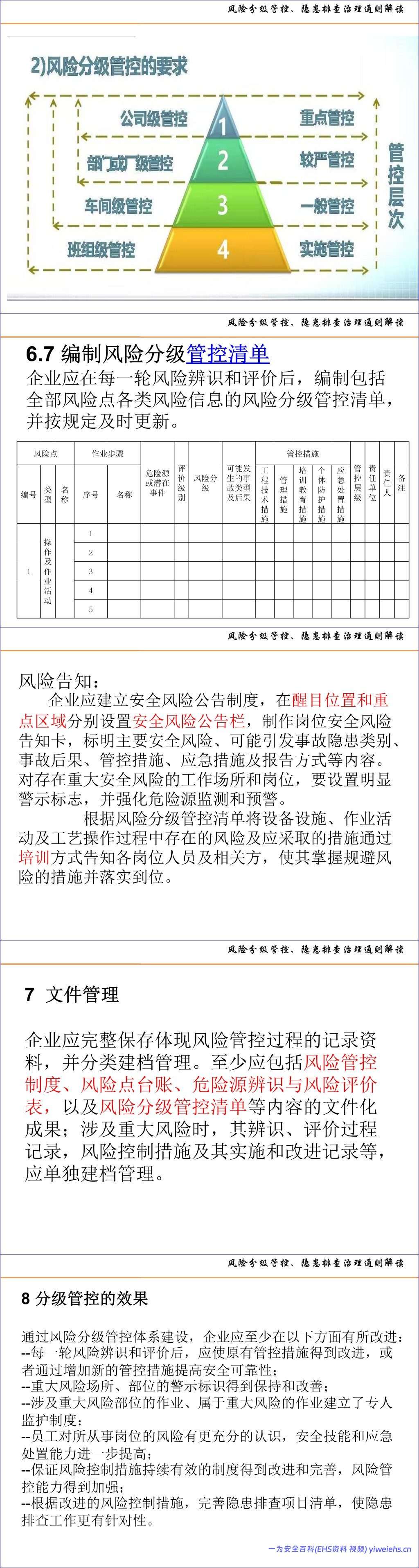 【PPT】风险分级管控、隐患排查治理体系建设通则解读及示例