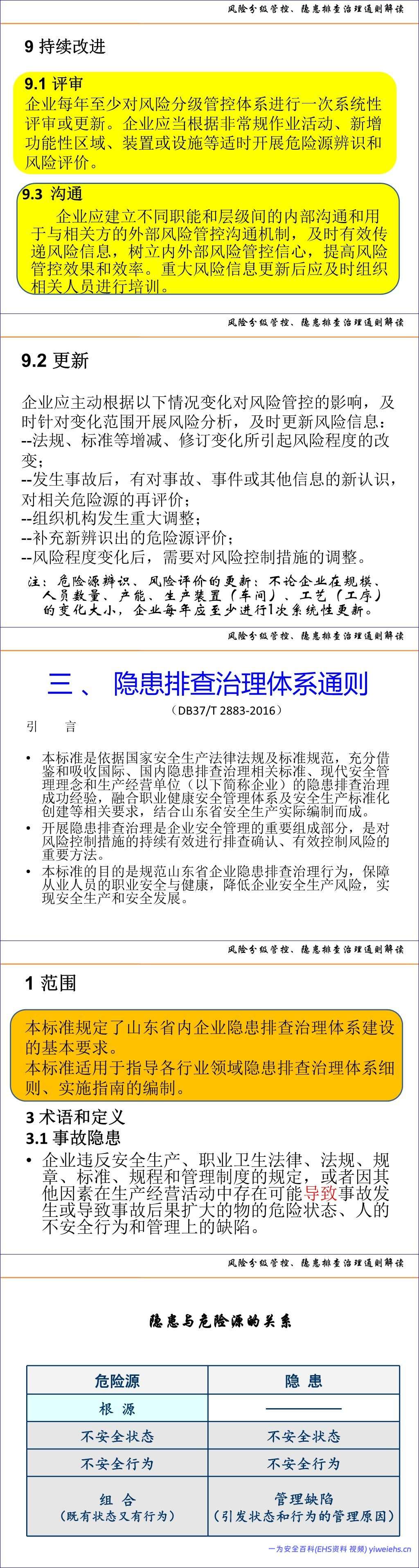 【PPT】风险分级管控、隐患排查治理体系建设通则解读及示例
