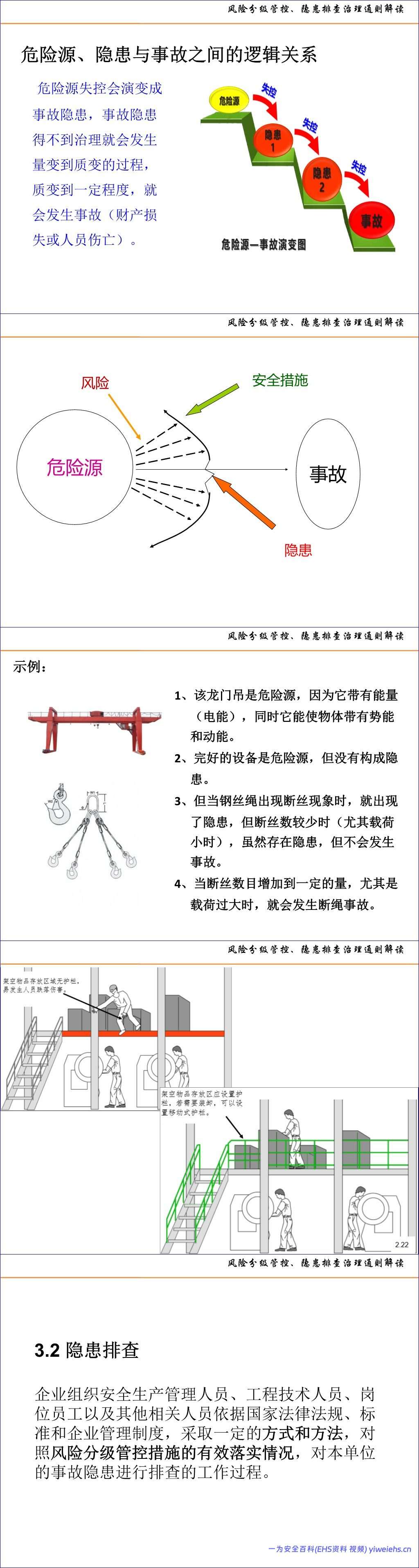 【PPT】风险分级管控、隐患排查治理体系建设通则解读及示例