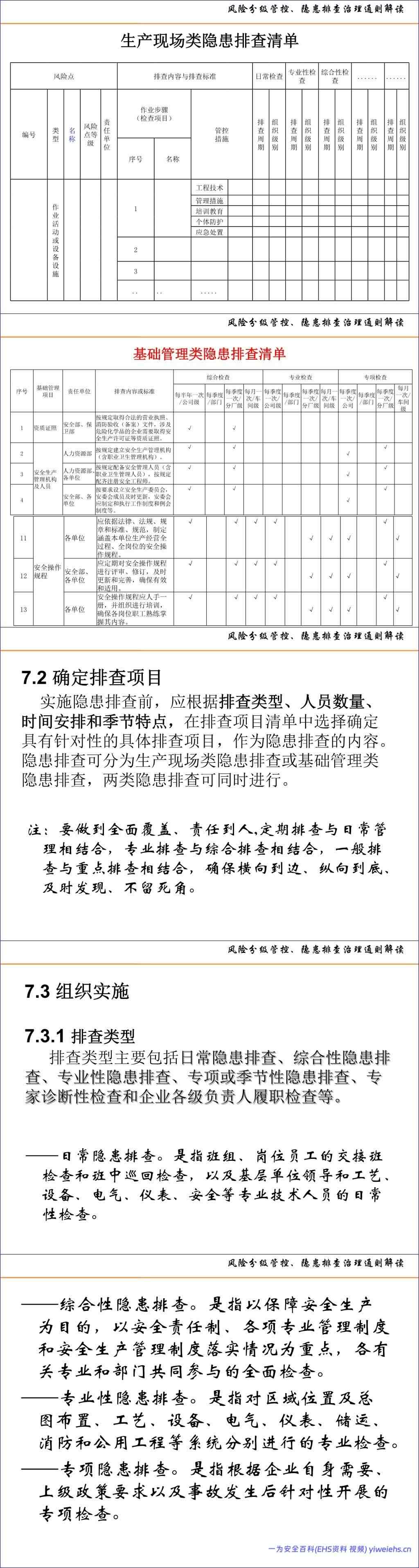 【PPT】风险分级管控、隐患排查治理体系建设通则解读及示例