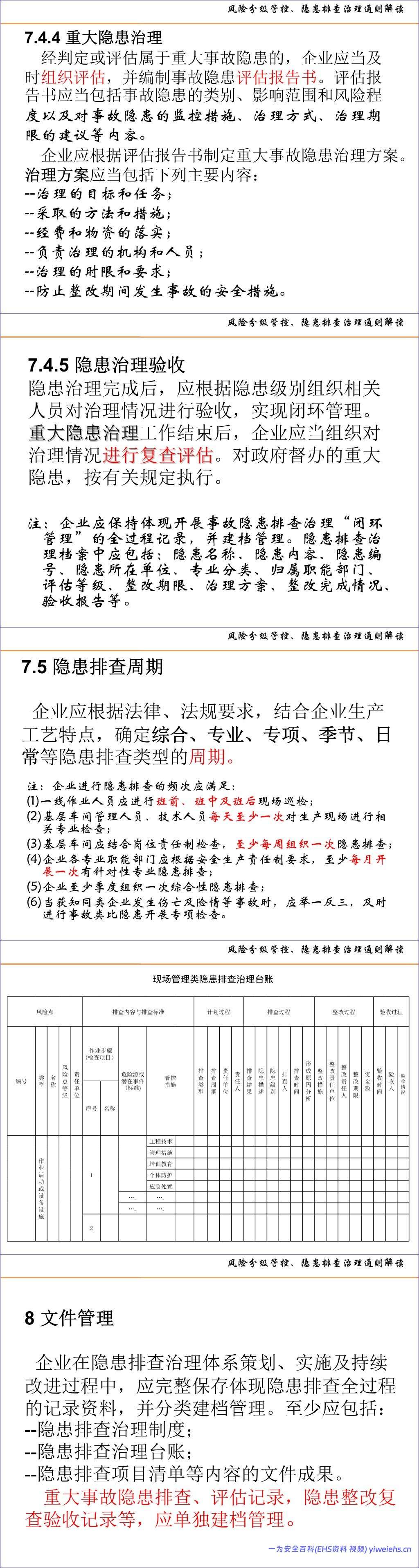 【PPT】风险分级管控、隐患排查治理体系建设通则解读及示例