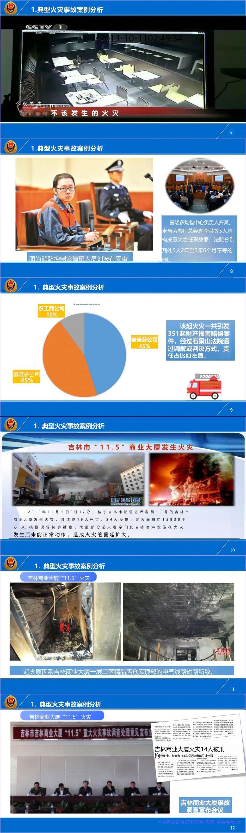 【PPT】国家消防救援局-大型商业综合体暨商场、市场消防责任人、管理人消防安全培训