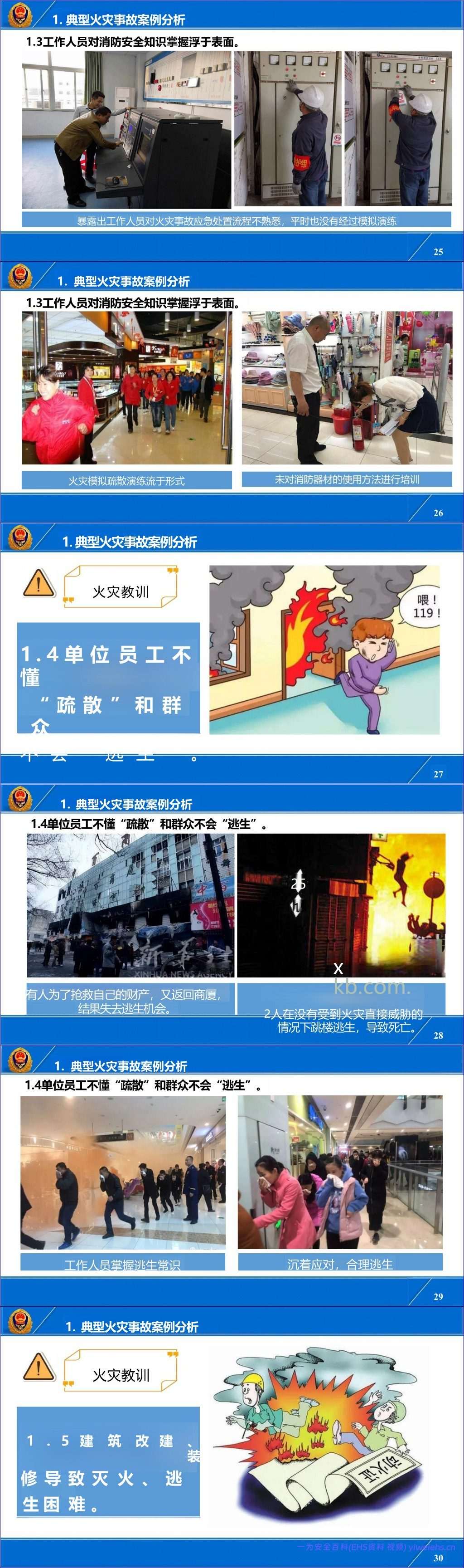【PPT】国家消防救援局-大型商业综合体暨商场、市场消防责任人、管理人消防安全培训