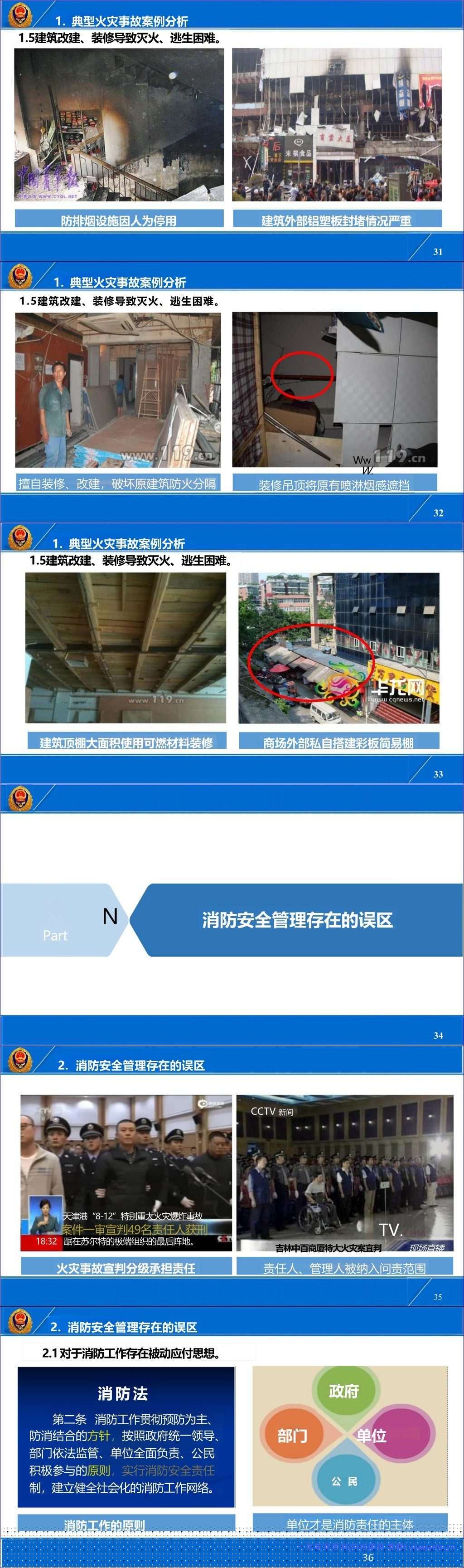 【PPT】国家消防救援局-大型商业综合体暨商场、市场消防责任人、管理人消防安全培训