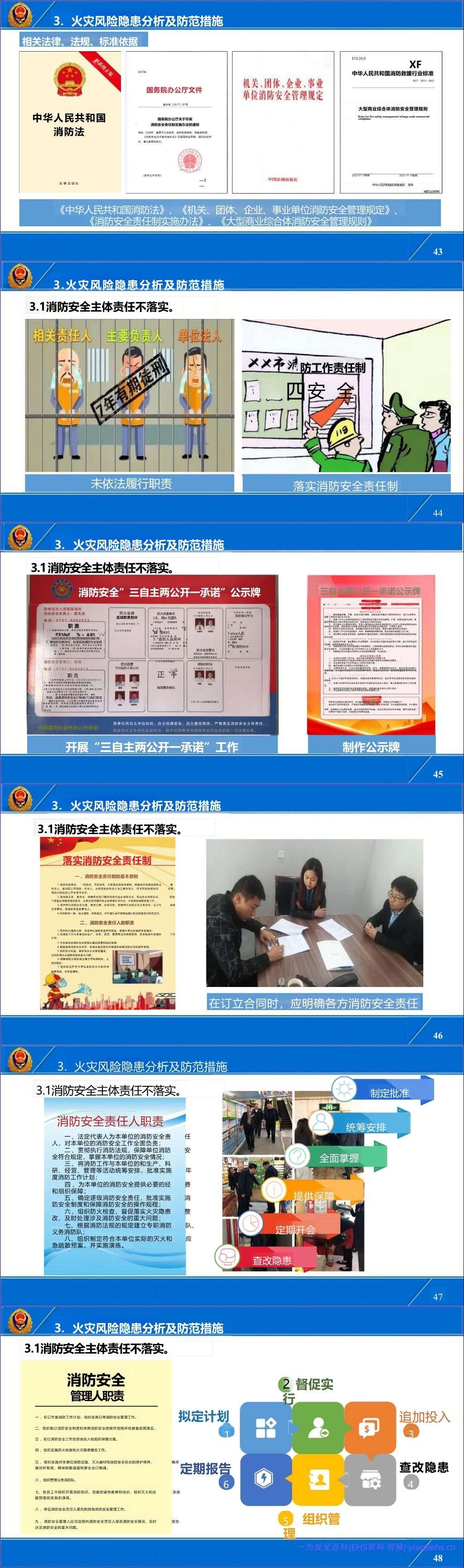 【PPT】国家消防救援局-大型商业综合体暨商场、市场消防责任人、管理人消防安全培训