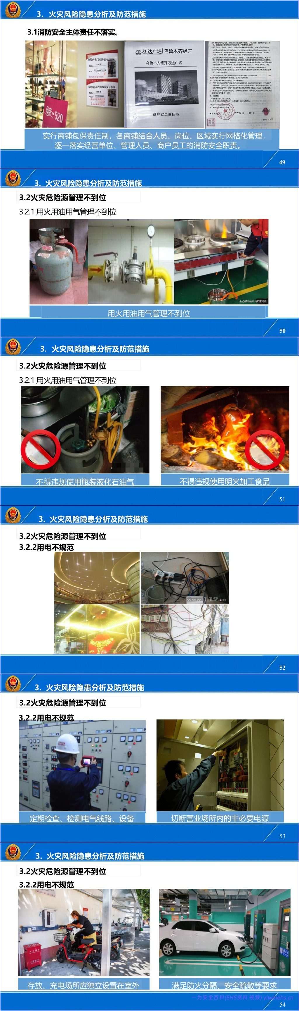 【PPT】国家消防救援局-大型商业综合体暨商场、市场消防责任人、管理人消防安全培训