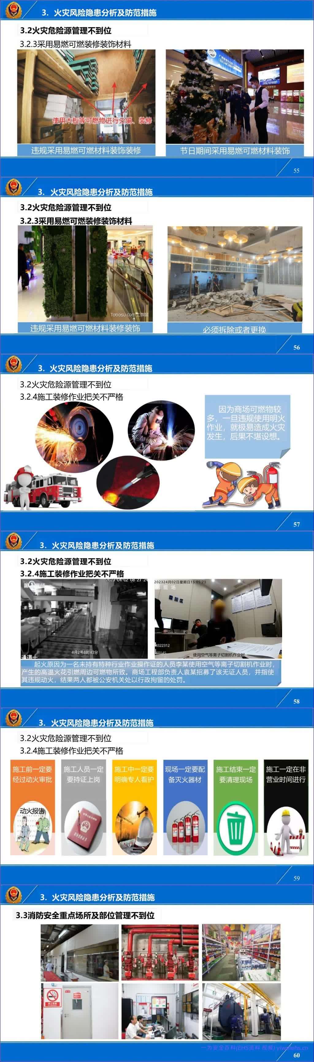 【PPT】国家消防救援局-大型商业综合体暨商场、市场消防责任人、管理人消防安全培训