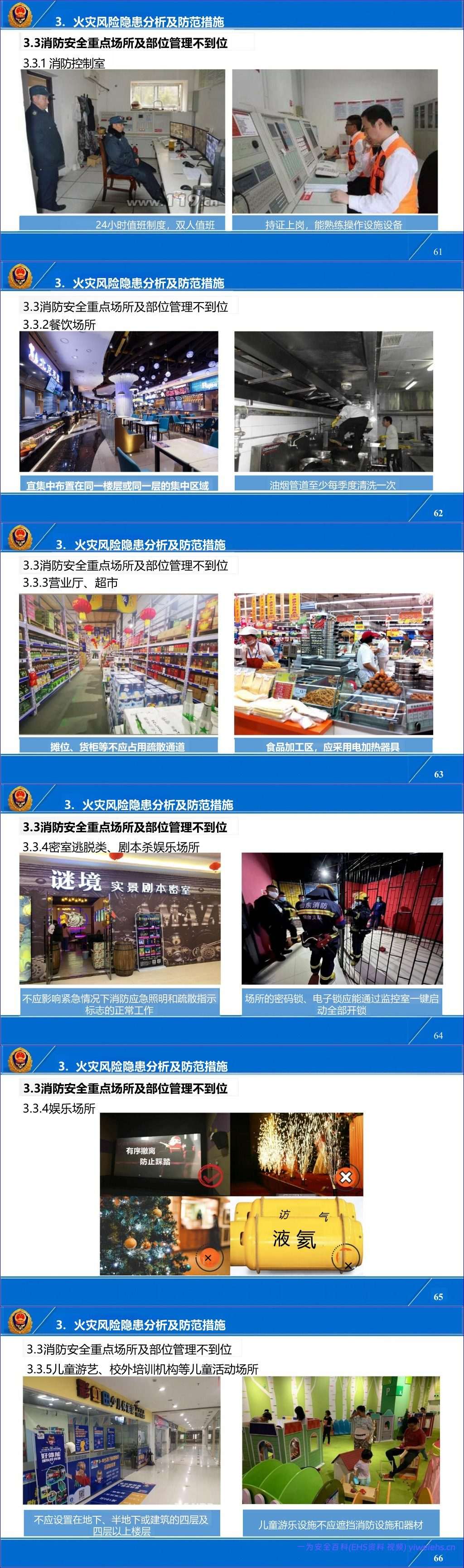 【PPT】国家消防救援局-大型商业综合体暨商场、市场消防责任人、管理人消防安全培训