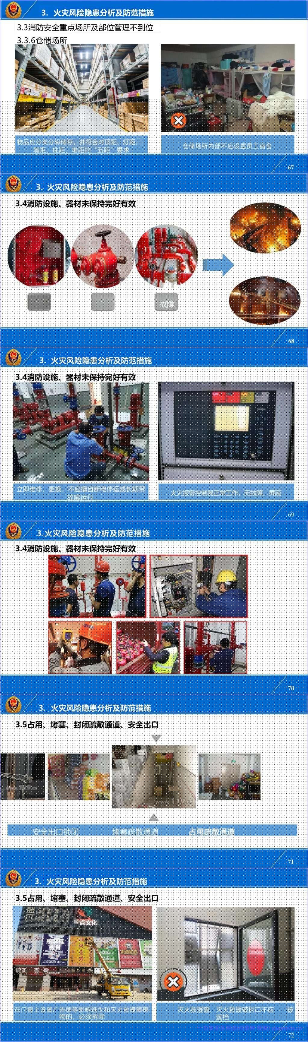 【PPT】国家消防救援局-大型商业综合体暨商场、市场消防责任人、管理人消防安全培训