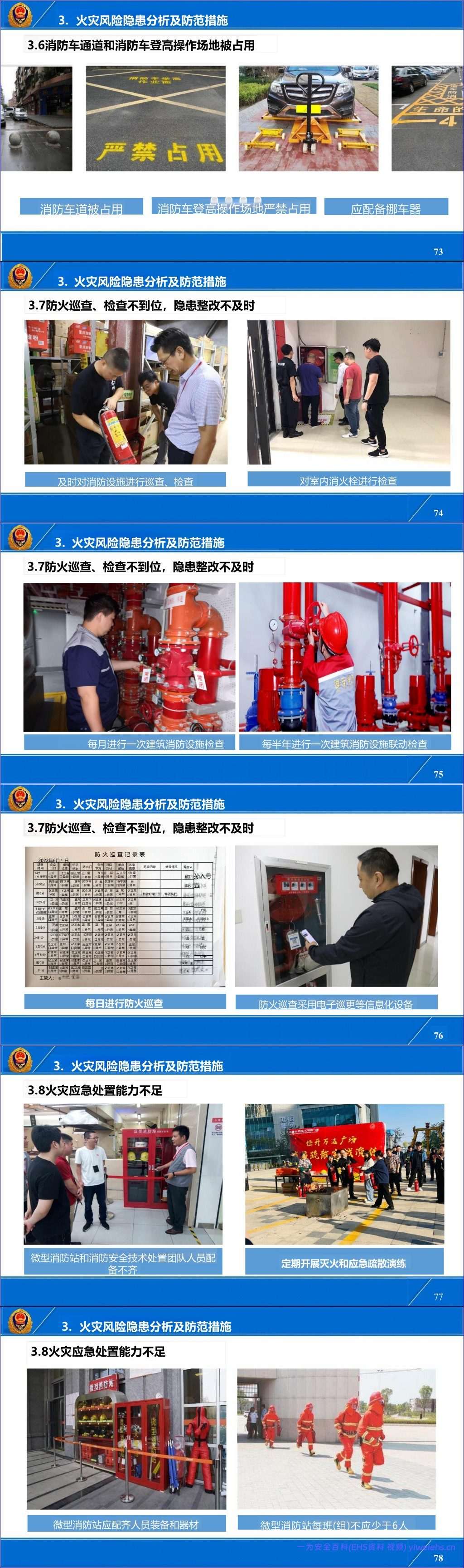 【PPT】国家消防救援局-大型商业综合体暨商场、市场消防责任人、管理人消防安全培训