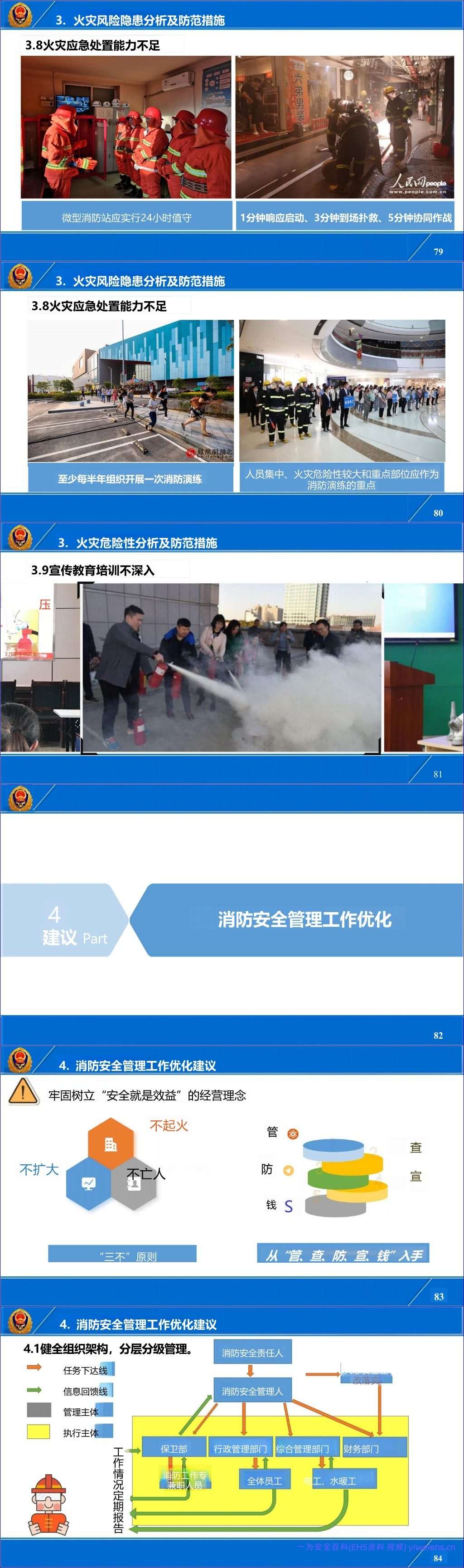 【PPT】国家消防救援局-大型商业综合体暨商场、市场消防责任人、管理人消防安全培训