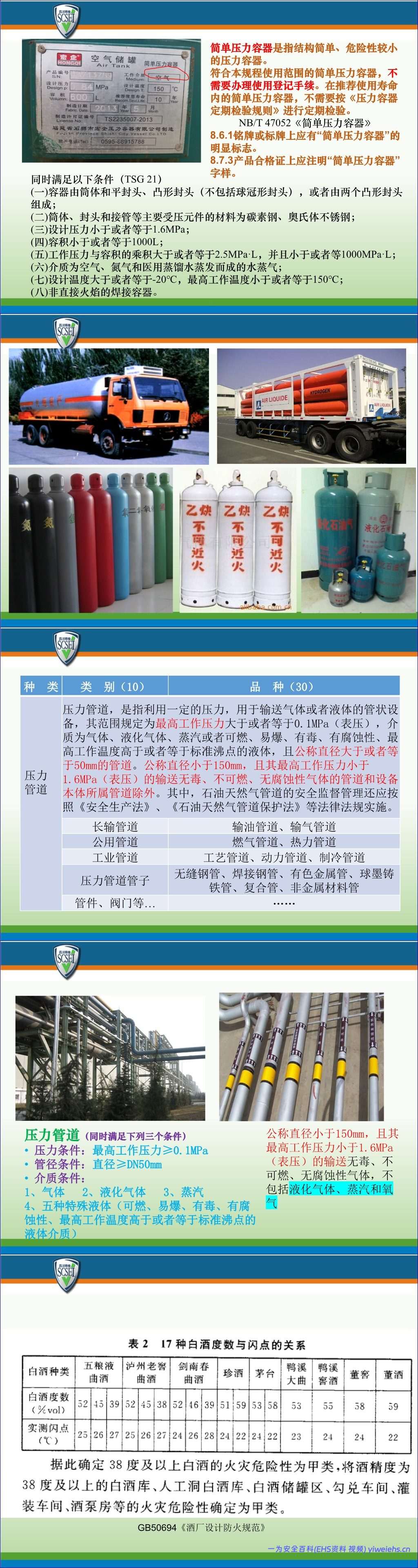 【PPT】化工领域特种设备使用管理