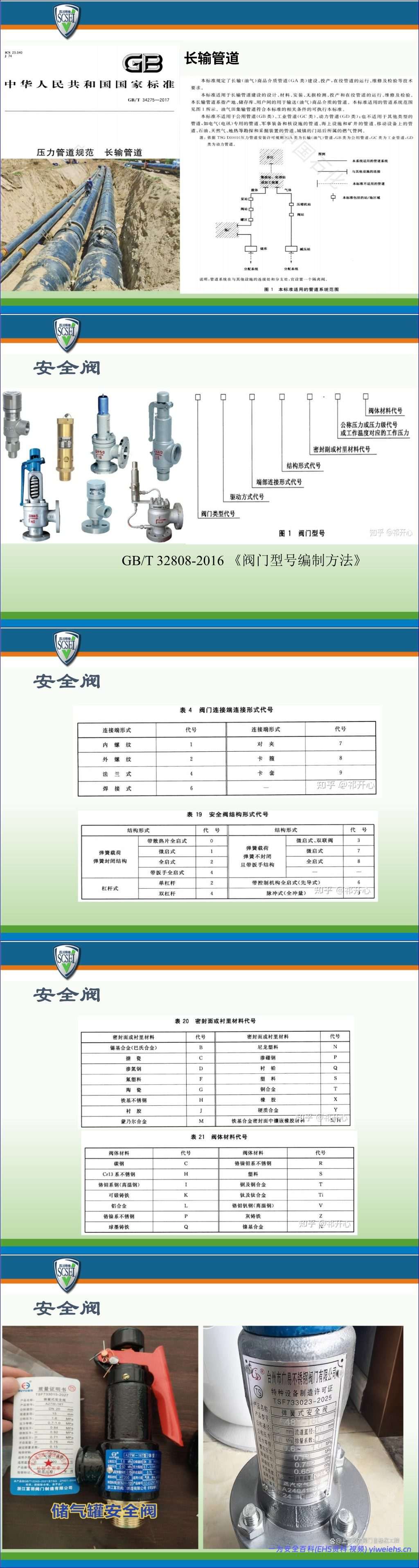 【PPT】化工领域特种设备使用管理