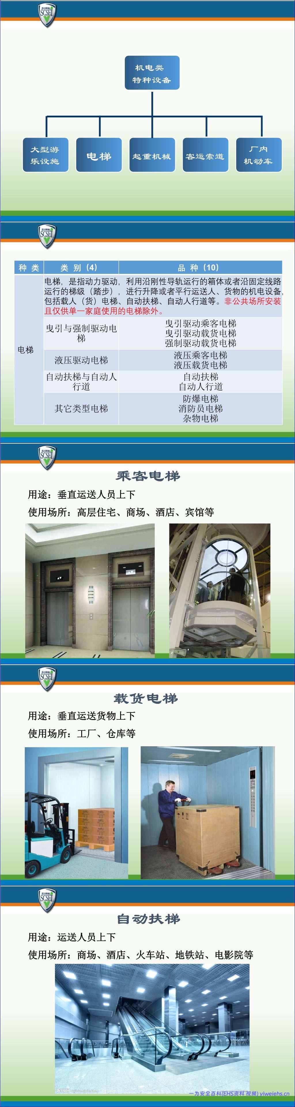 【PPT】化工领域特种设备使用管理