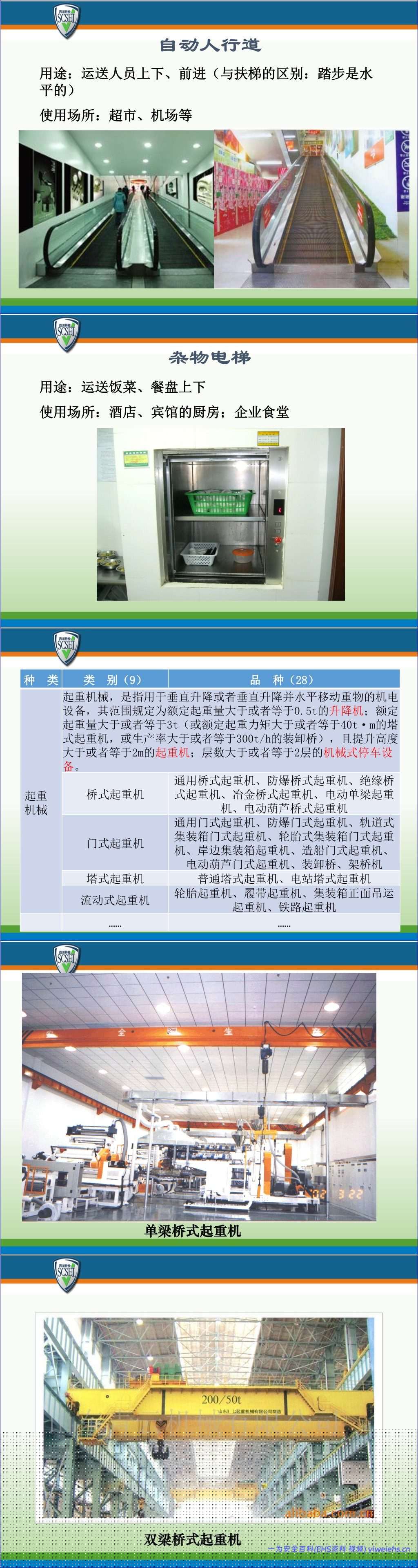 【PPT】化工领域特种设备使用管理