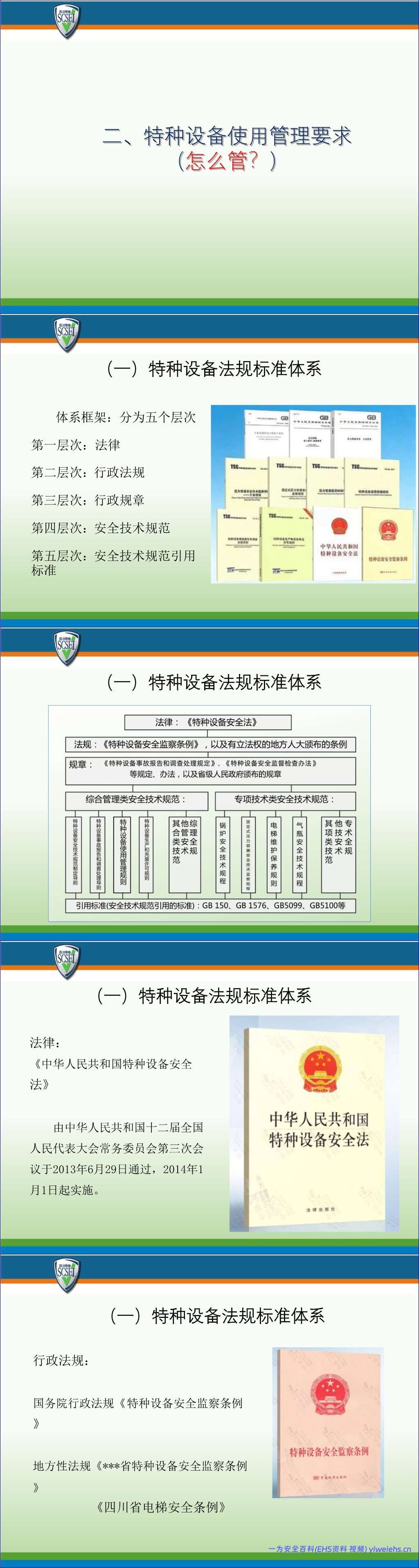 【PPT】化工领域特种设备使用管理