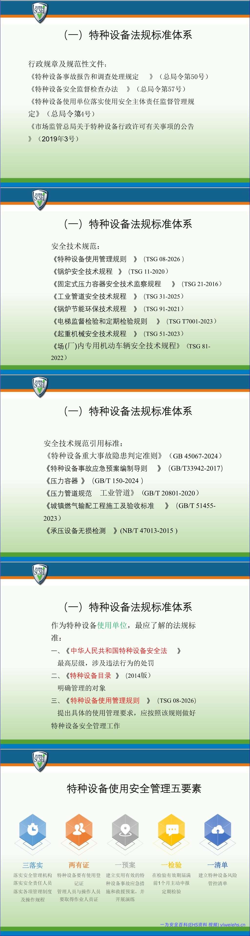 【PPT】化工领域特种设备使用管理