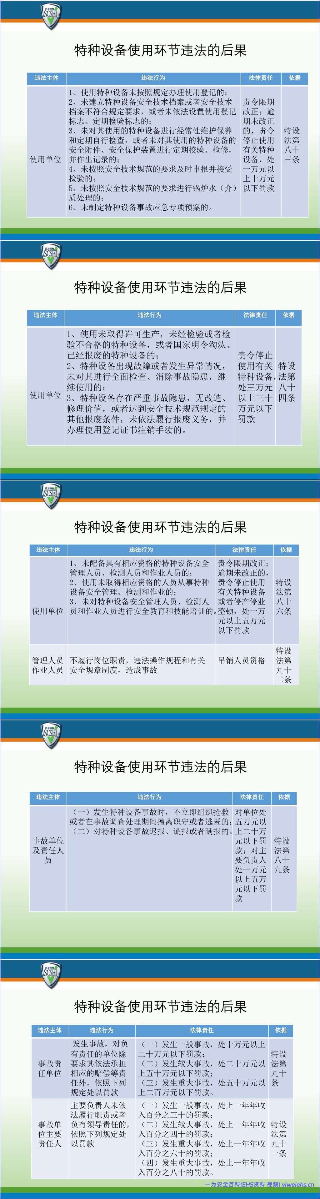 【PPT】化工领域特种设备使用管理