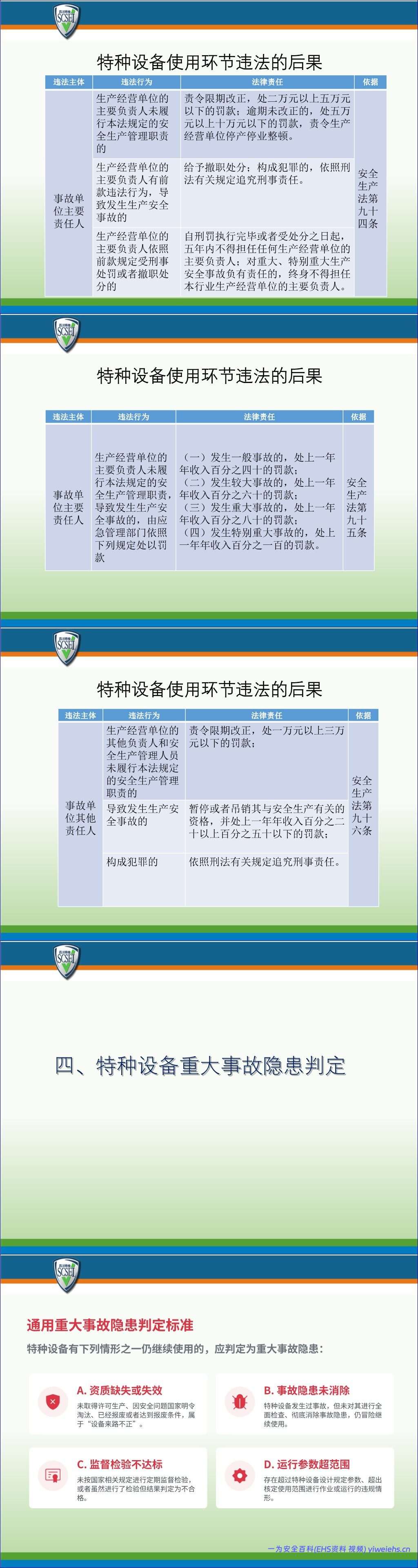 【PPT】化工领域特种设备使用管理