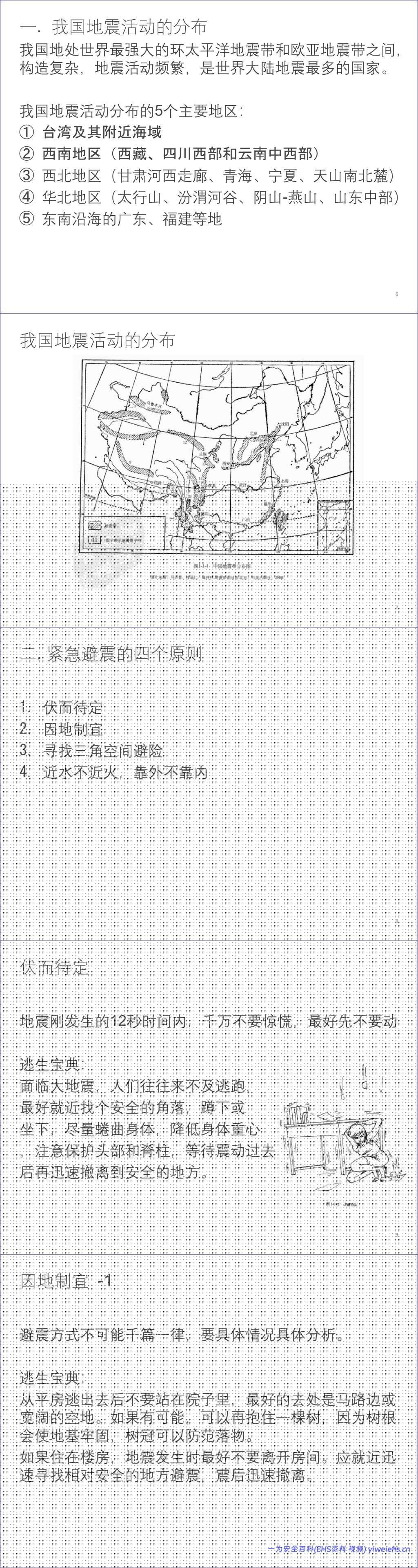 【PPT】全民防灾应急手册
