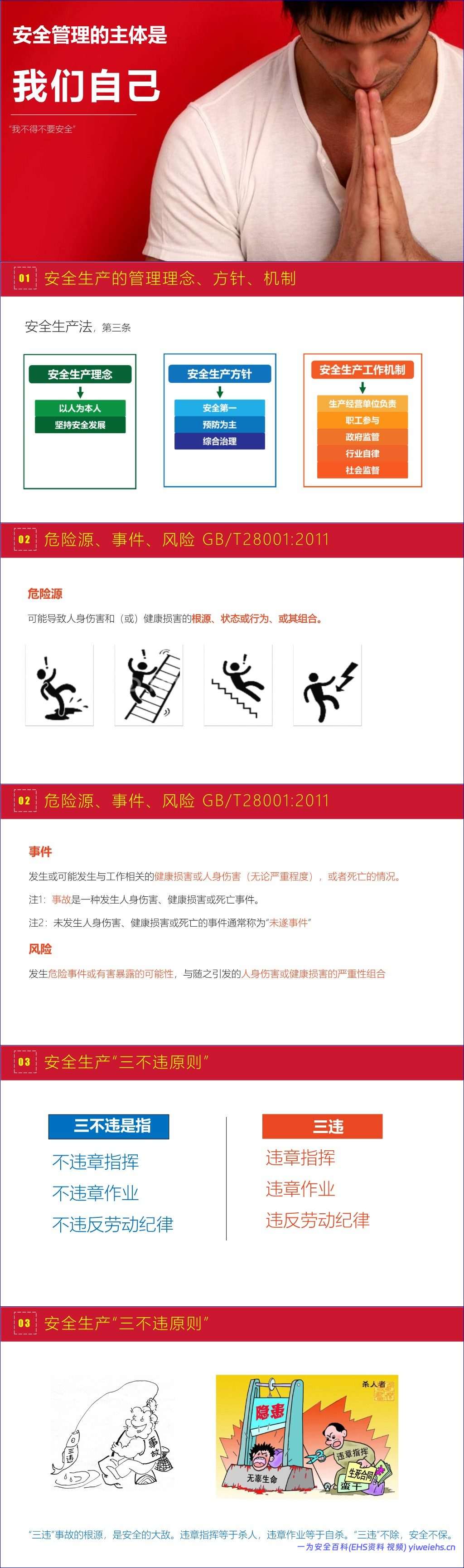 【PPT】史上最完美的员工安全培训