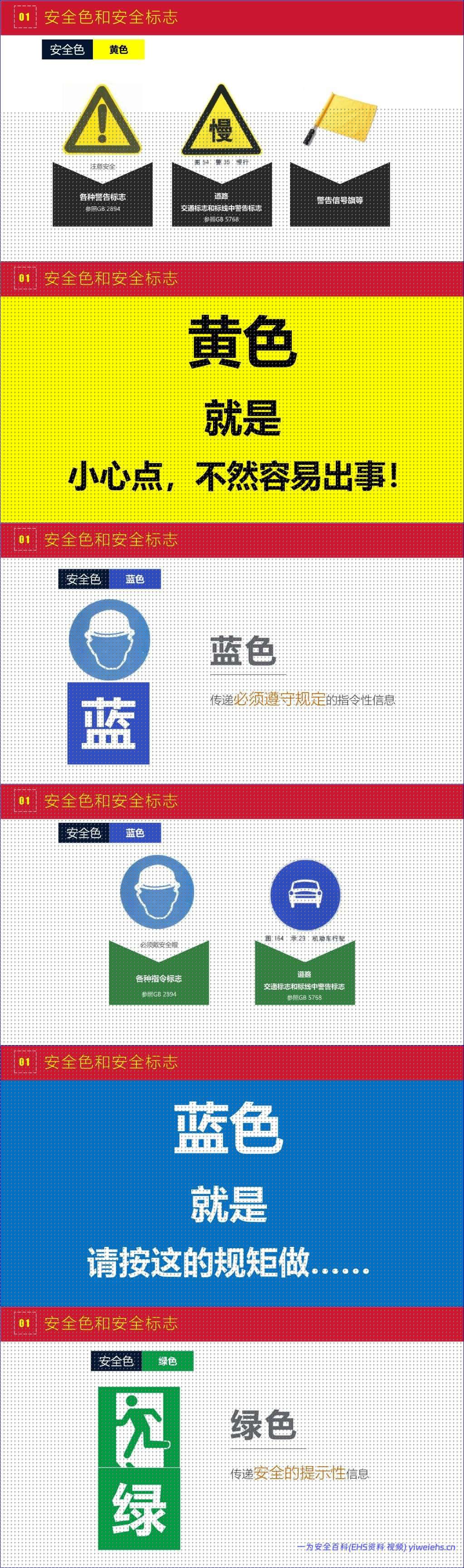 【PPT】史上最完美的员工安全培训