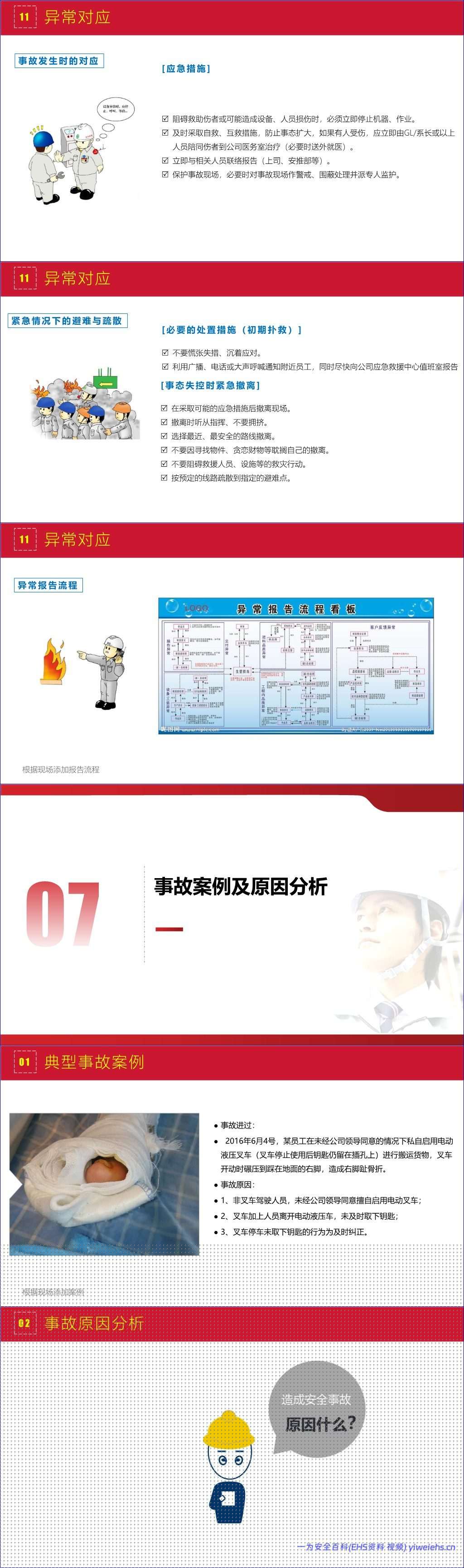 【PPT】史上最完美的员工安全培训