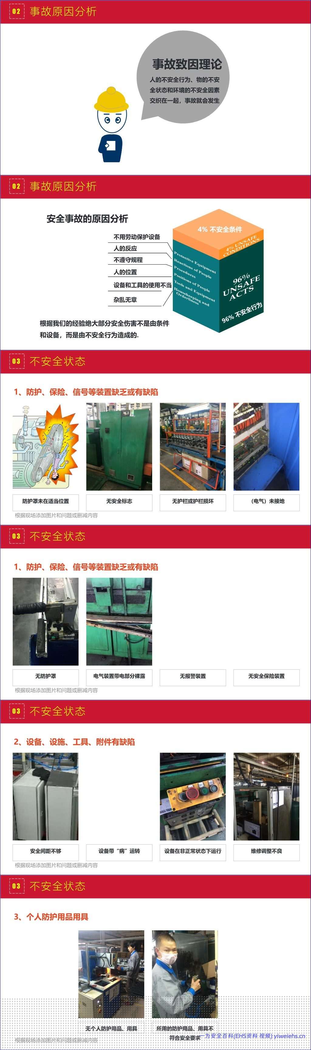 【PPT】史上最完美的员工安全培训