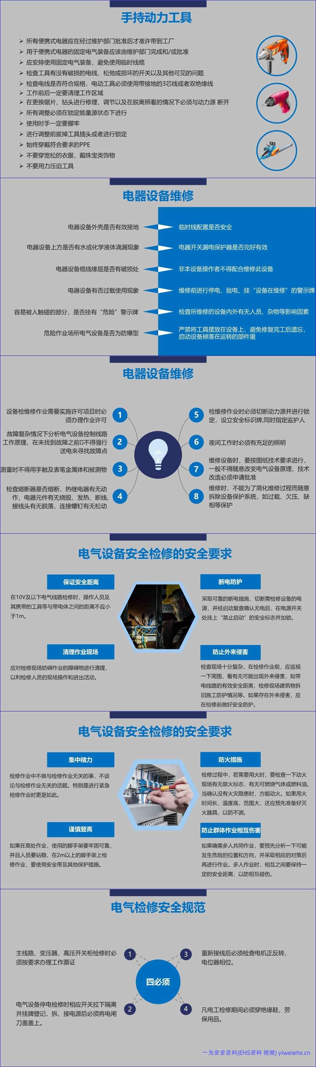 【PPT】外来人员安全须知
