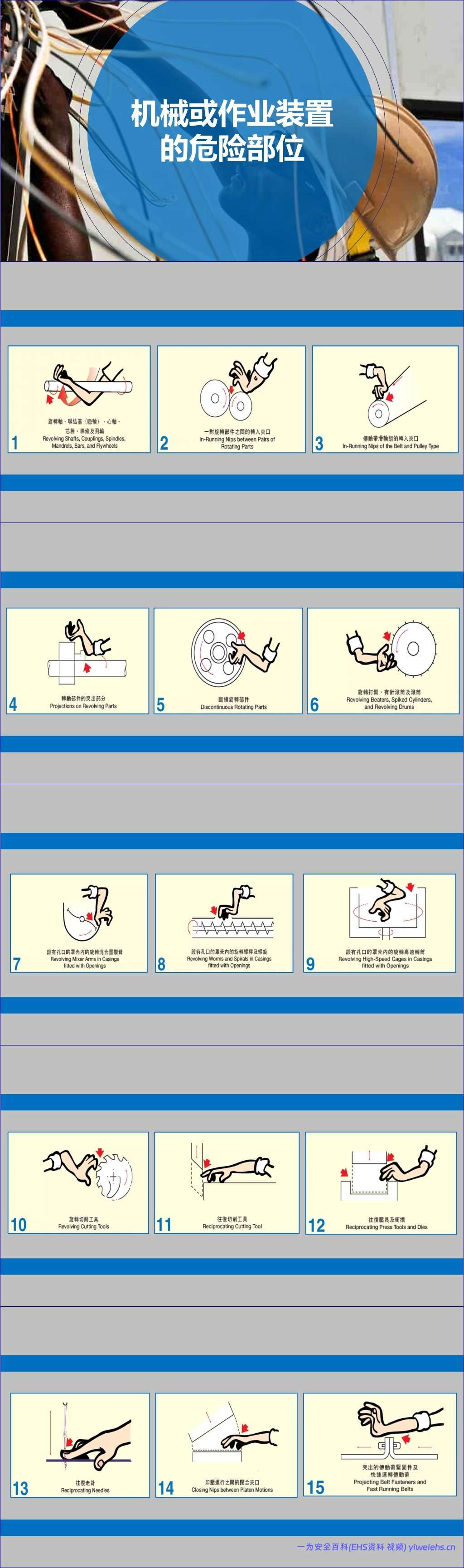 【PPT】外来人员安全须知