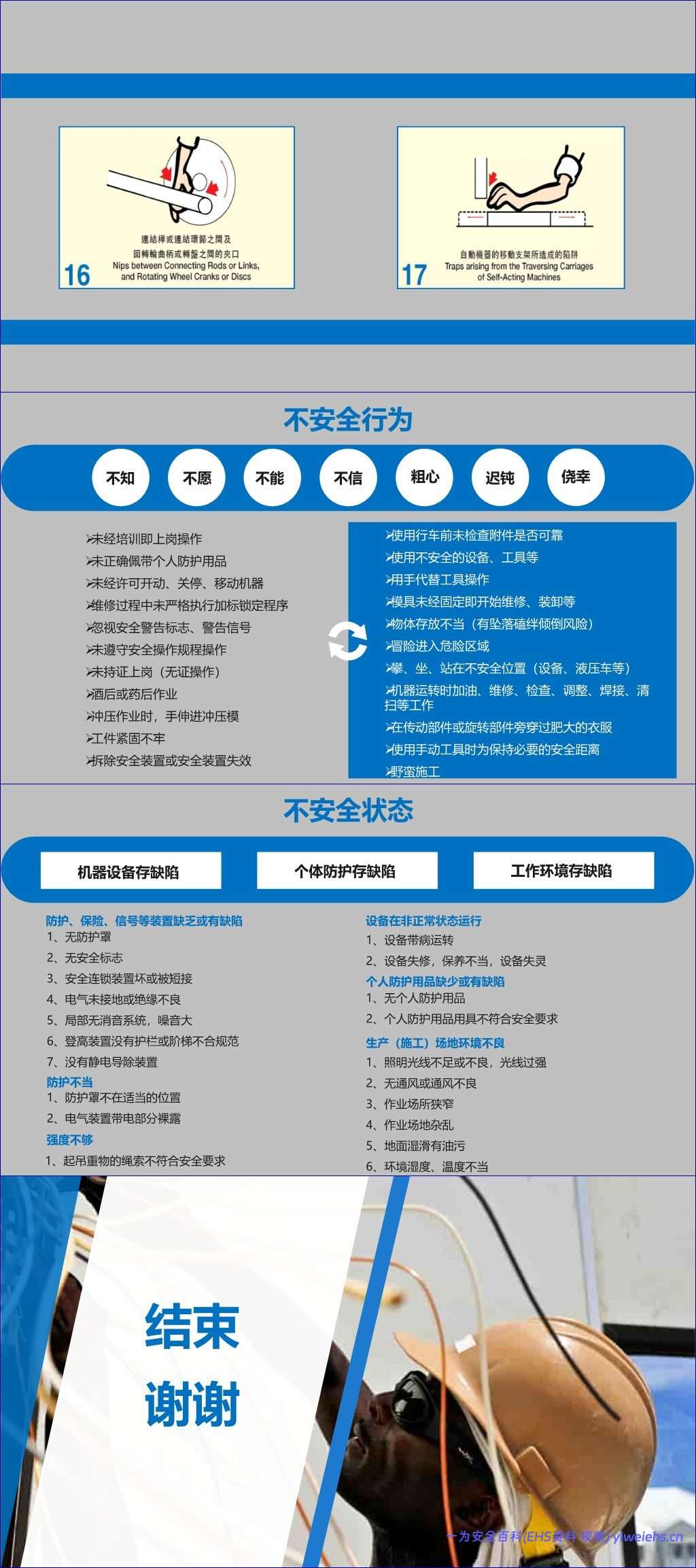 【PPT】外来人员安全须知
