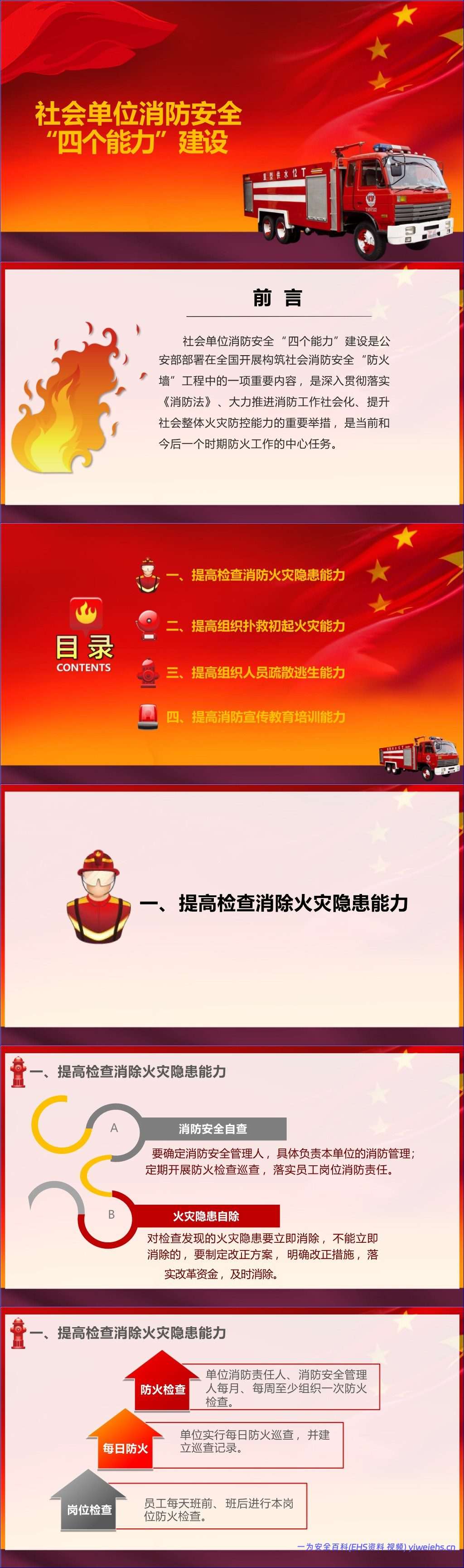 【PPT】消防月系列:社会单位消防安全“四个能力”建设丨22页