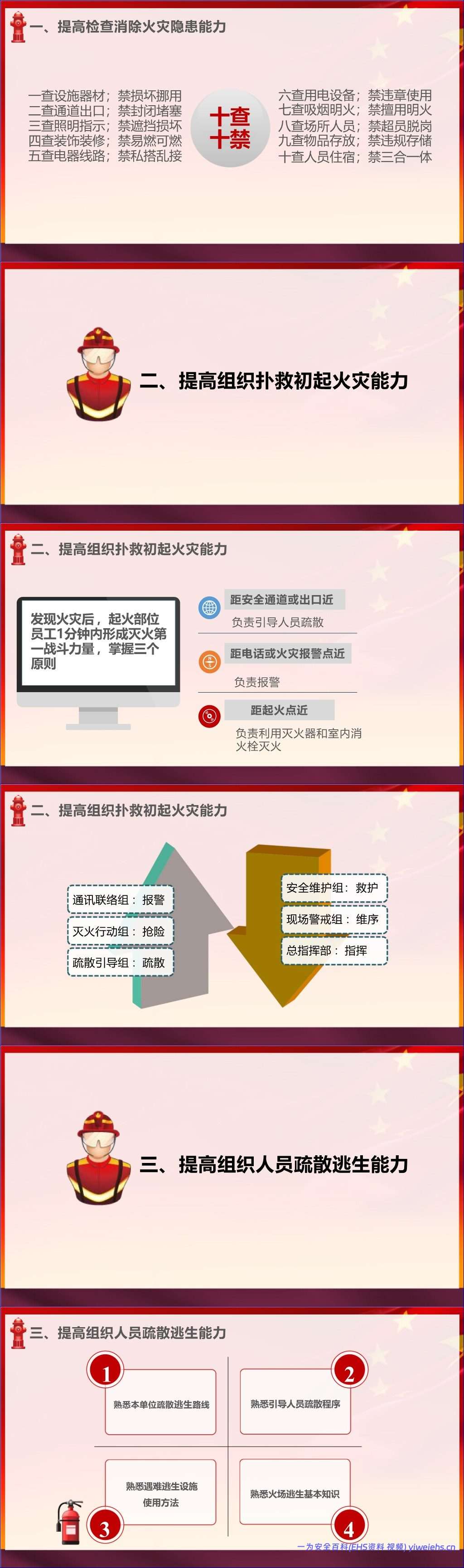 【PPT】消防月系列:社会单位消防安全“四个能力”建设丨22页