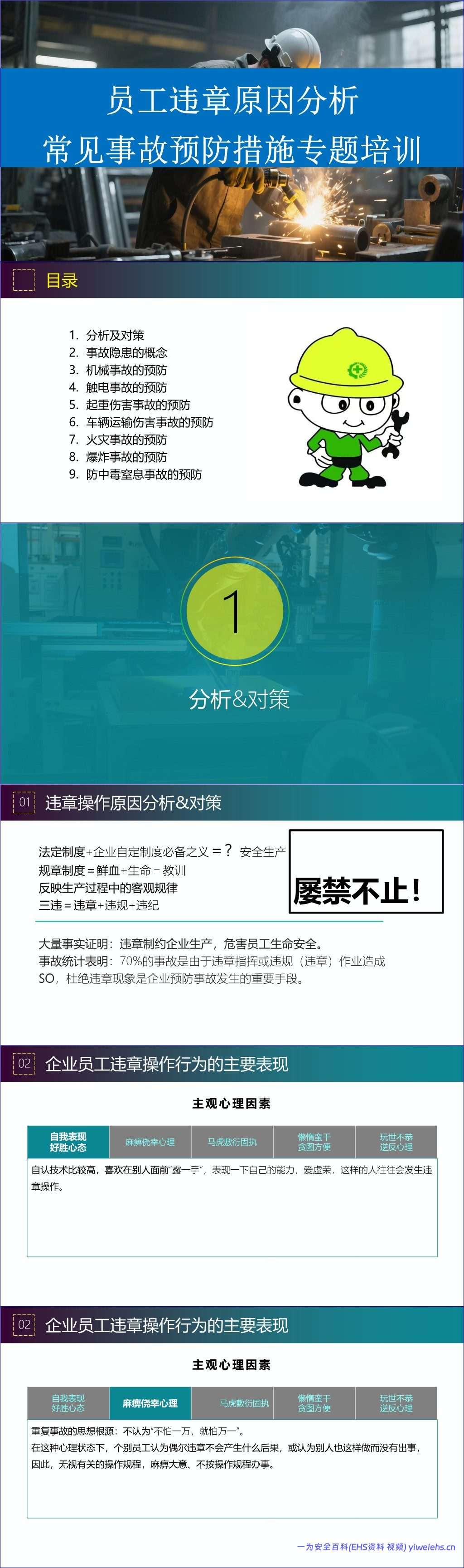 【PPT】员工违章原因分析及常见事故预防措施专题培训(85页)