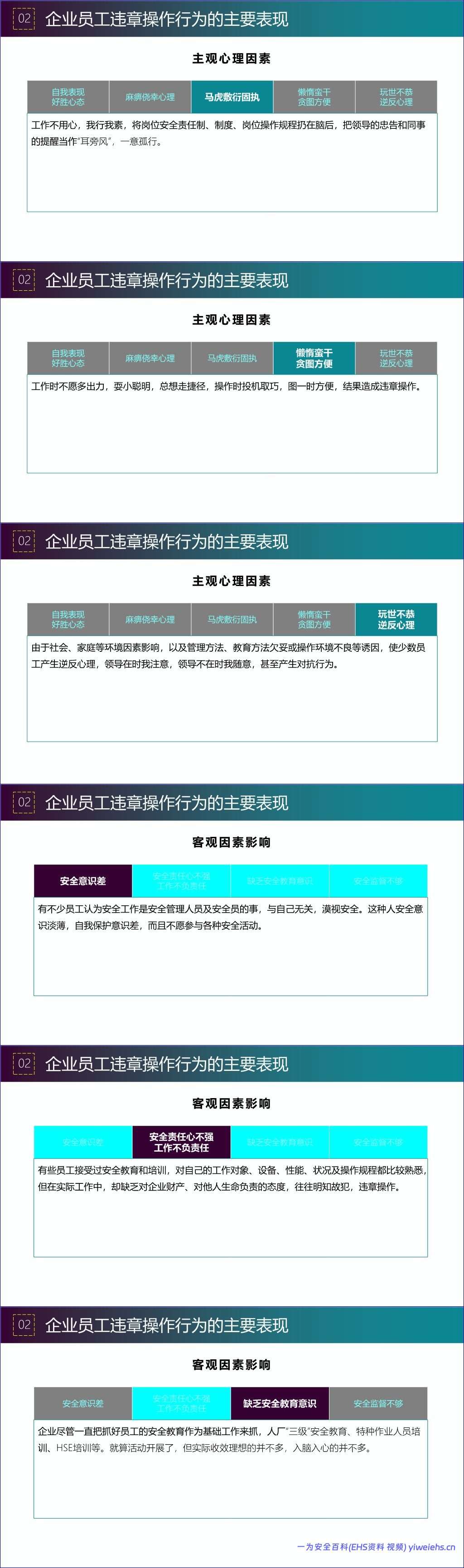 【PPT】员工违章原因分析及常见事故预防措施专题培训(85页)