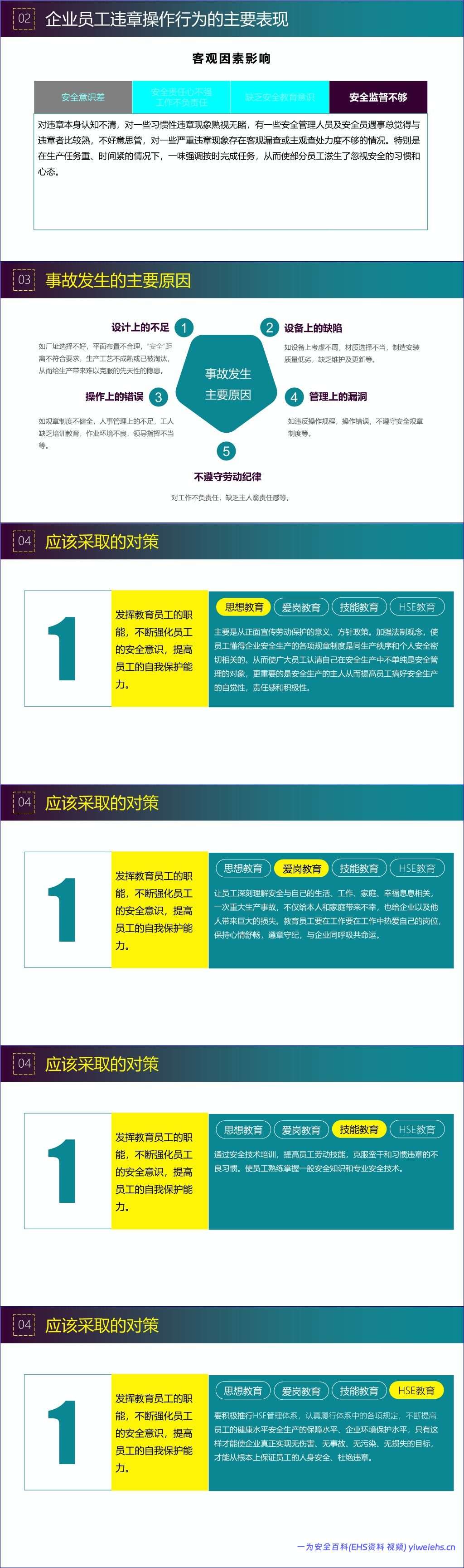 【PPT】员工违章原因分析及常见事故预防措施专题培训(85页)