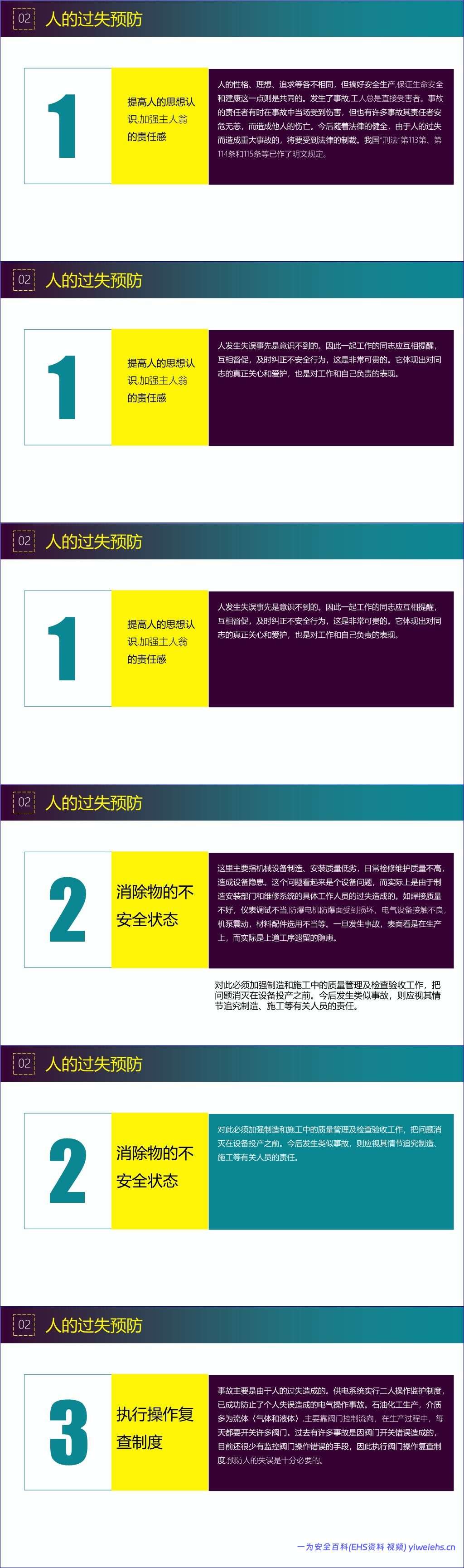 【PPT】员工违章原因分析及常见事故预防措施专题培训(85页)