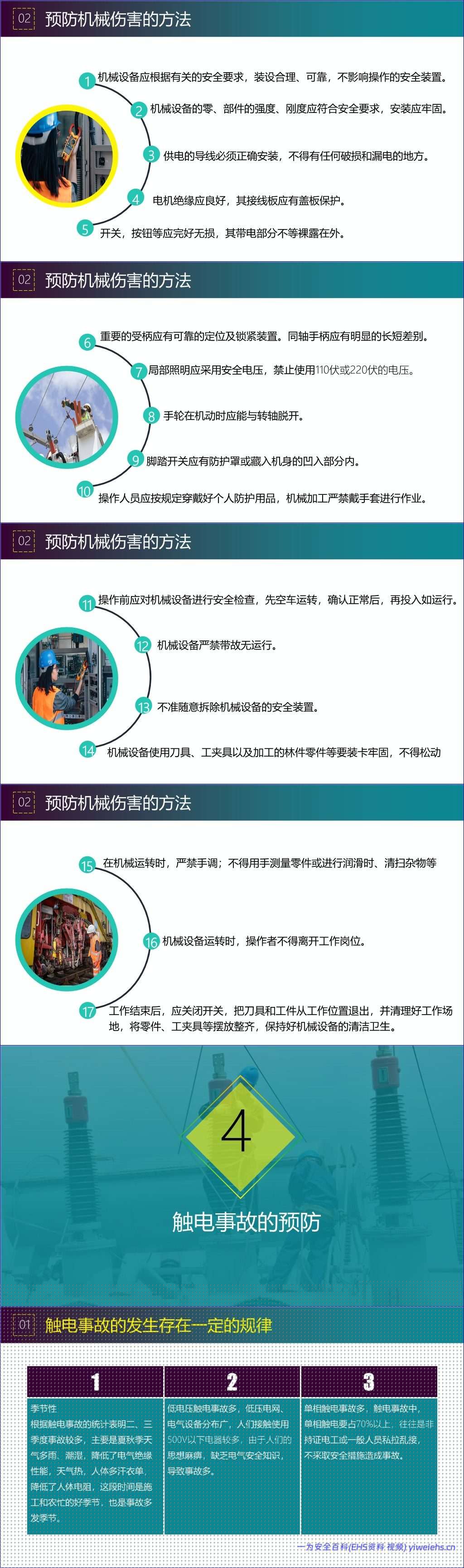 【PPT】员工违章原因分析及常见事故预防措施专题培训(85页)