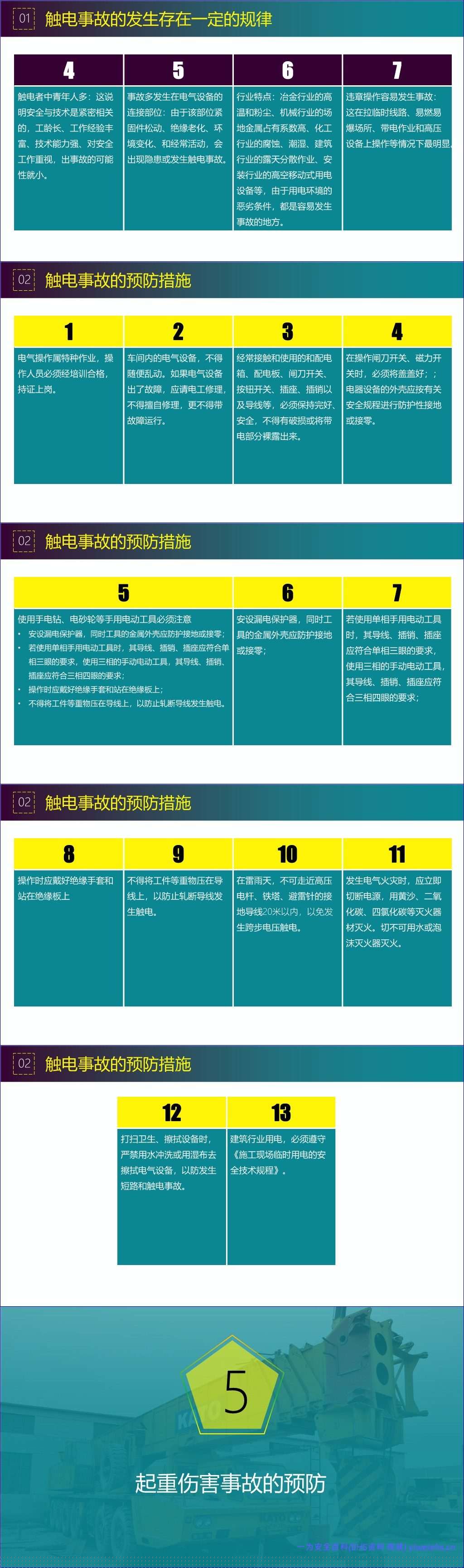 【PPT】员工违章原因分析及常见事故预防措施专题培训(85页)