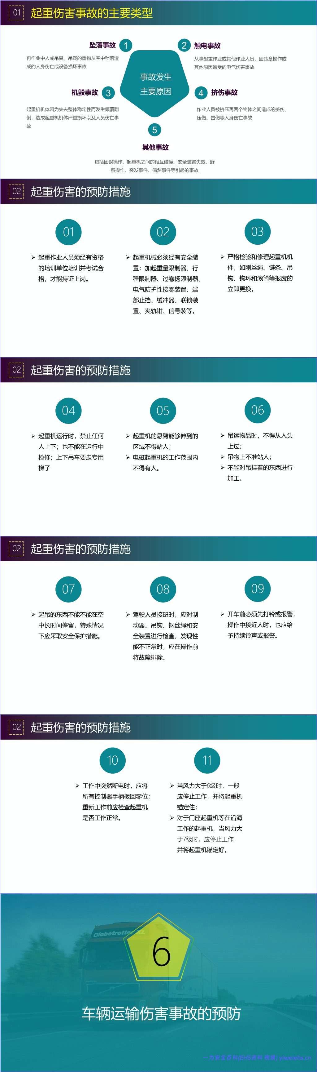 【PPT】员工违章原因分析及常见事故预防措施专题培训(85页)