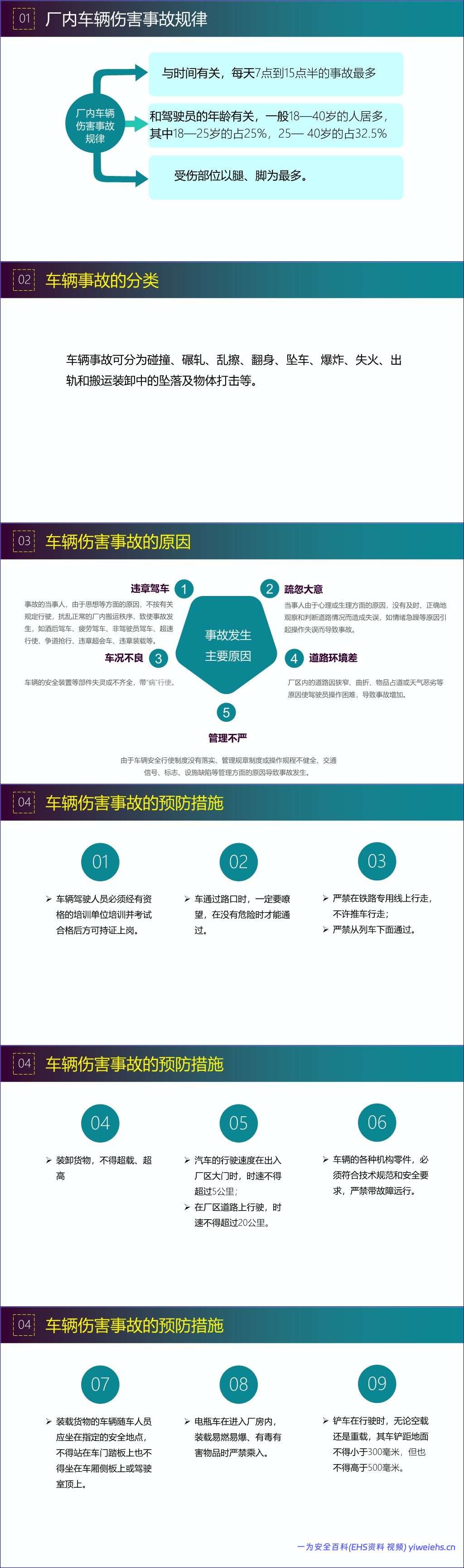 【PPT】员工违章原因分析及常见事故预防措施专题培训(85页)