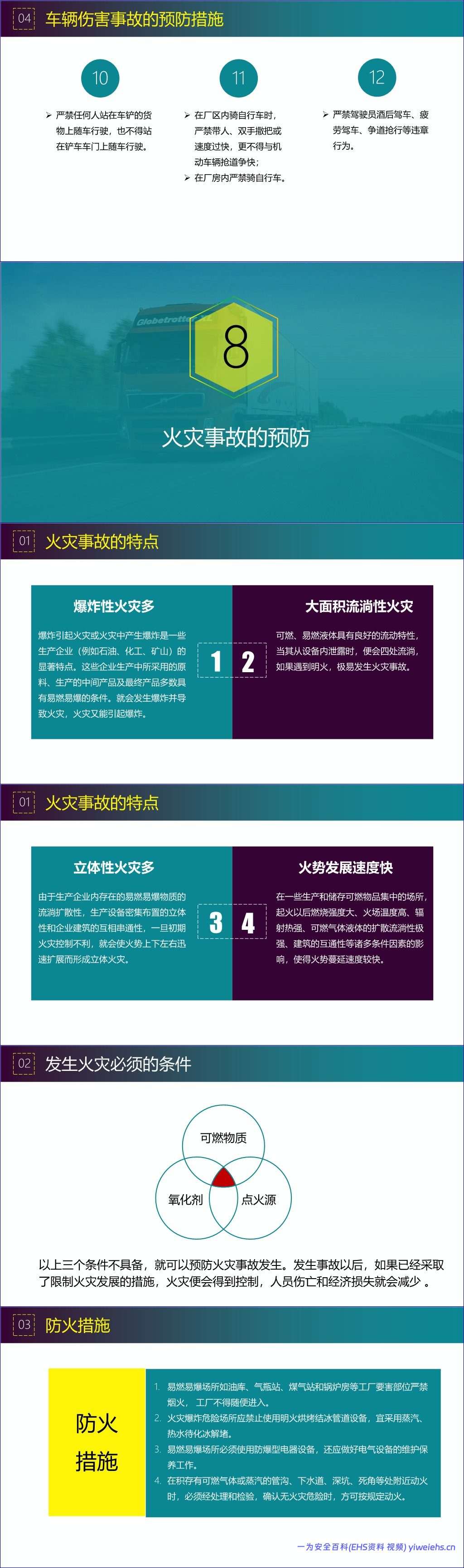 【PPT】员工违章原因分析及常见事故预防措施专题培训(85页)