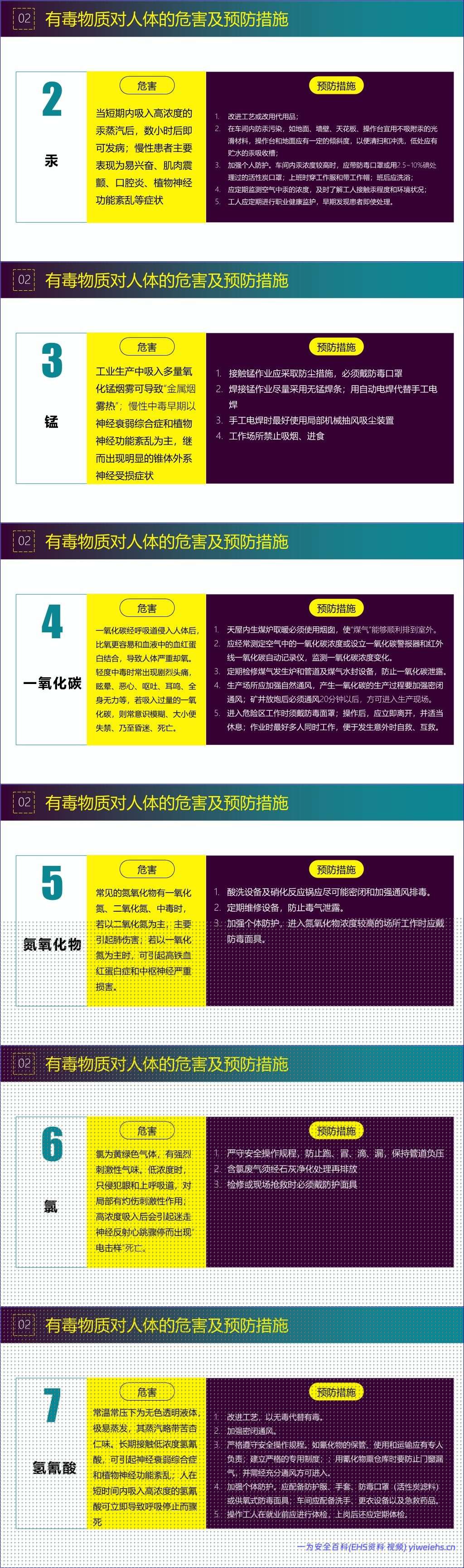 【PPT】员工违章原因分析及常见事故预防措施专题培训(85页)